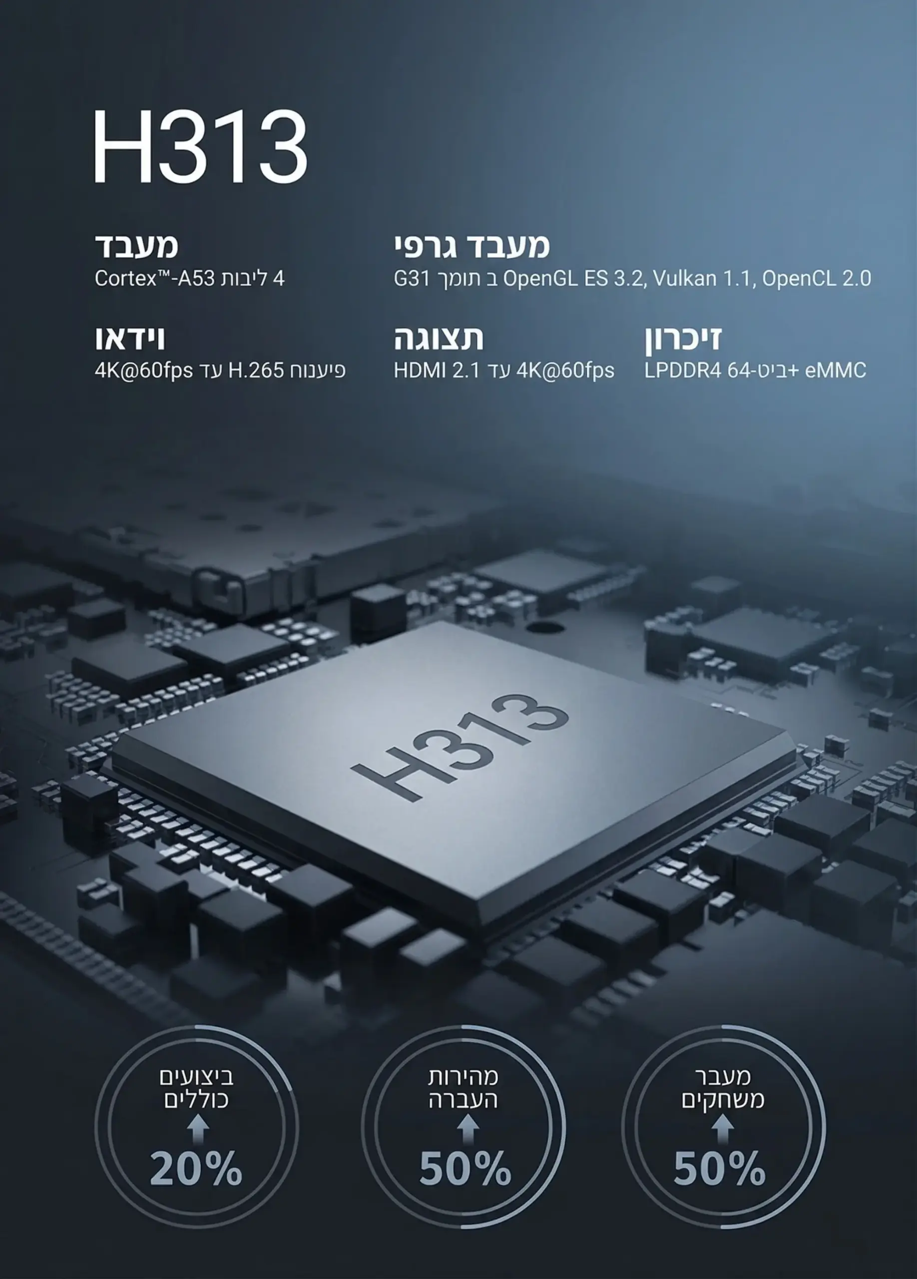 GAMESTICK ULTRA CPU NFS