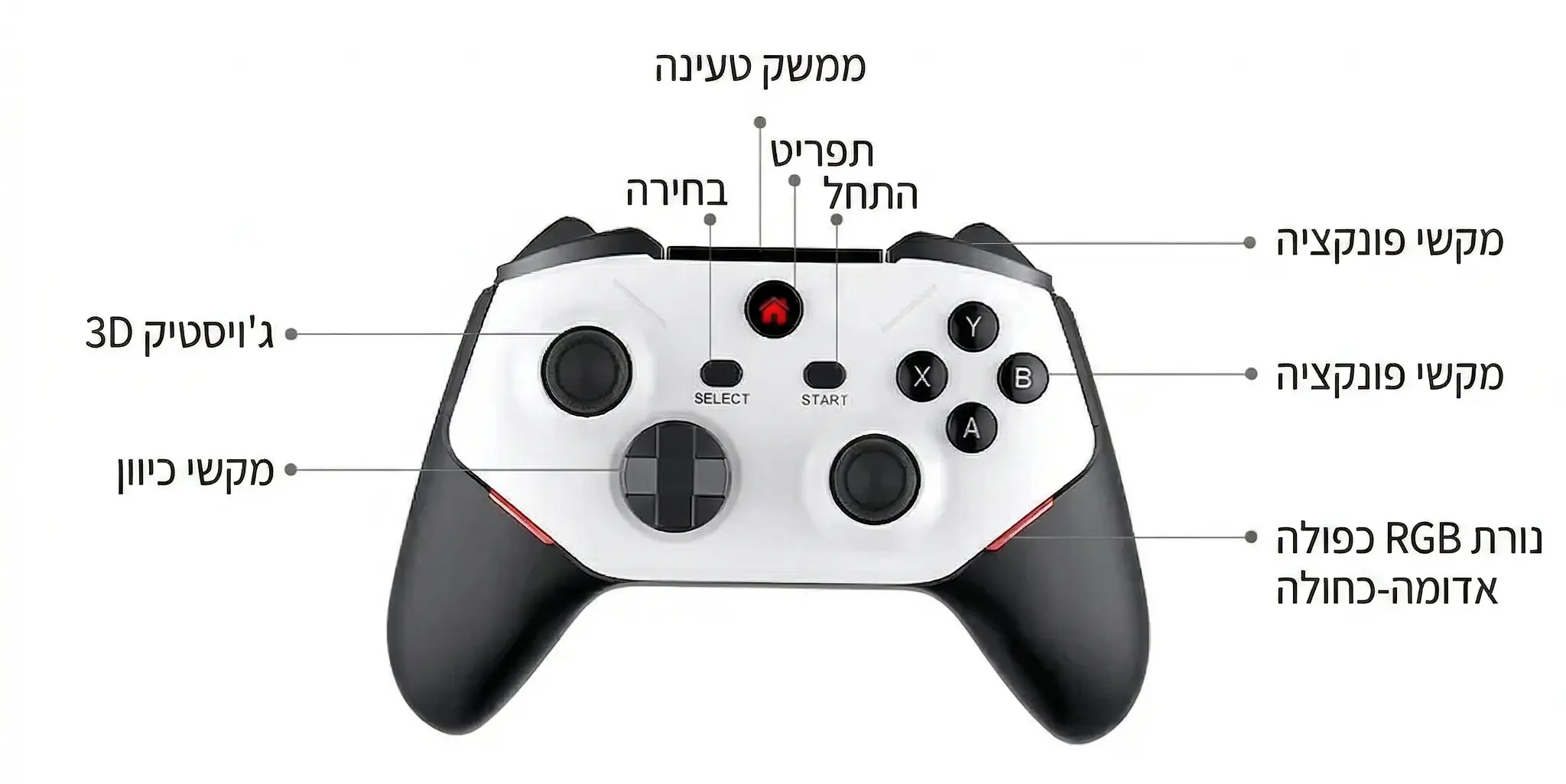מפרט כפתורים EBOX NFS